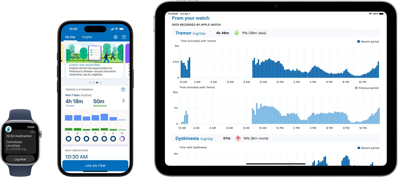 Ph?n m?m hi?n th? các tri?u ch?ng, thu?c và ch? s? c?a b?nh nhan trên Apple Watch, iPhone và iPad.